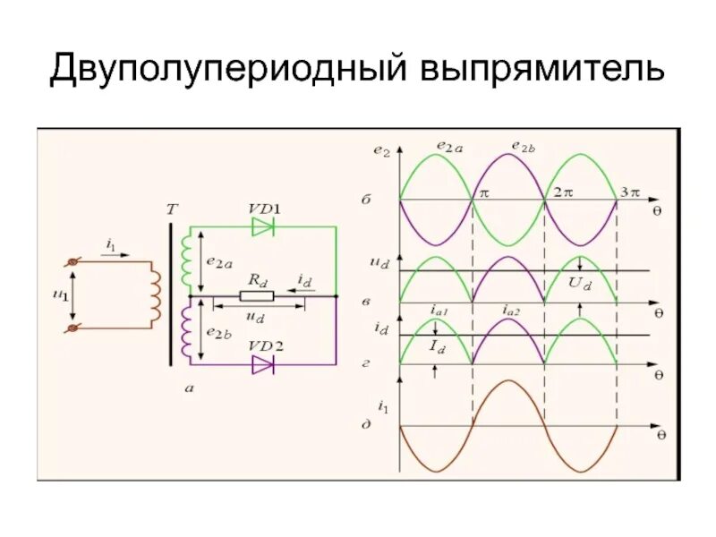 Однополупериодный диод. Двуполупериодный выпрямитель. Схема двуполупериодного выпрямителя. Однофазный двуполупериодный выпрямитель с обратным диодом. Двуполупериодный выпрямитель с двухфазным фильтром.