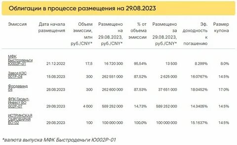 Курс на 06 06 2023
