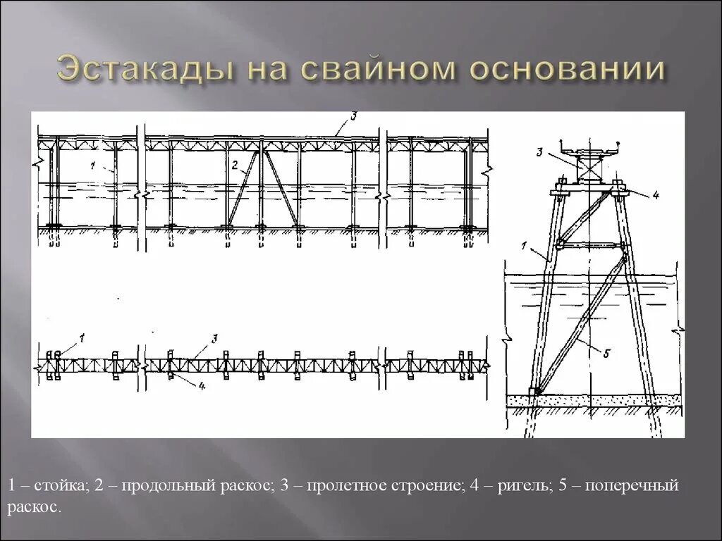 Конструкция эстакады. Строение эстакады. Пролетное строение эстакады. Продольный разрез эстакады. Расчет эстакады