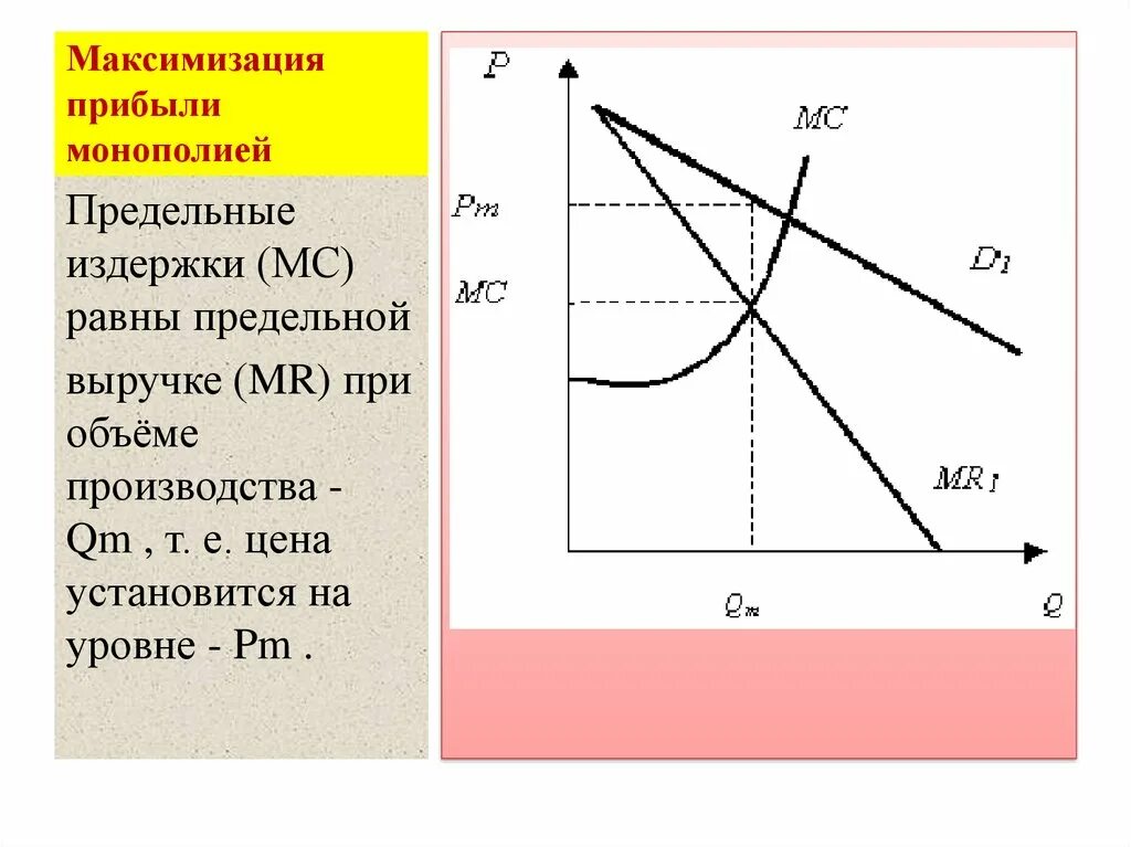 Рост монополий пришелся. Максимизация прибыли монополиста график. Монополия графики максимизация прибыли. Максимизация прибыли монопсонии. Предельный доход фирмы монополиста.