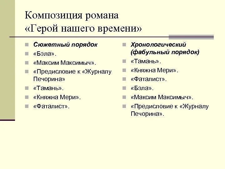 2 глава герой нашего времени краткое пересказ