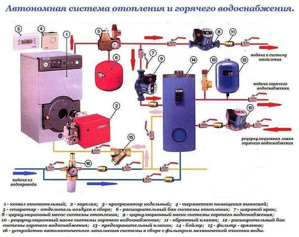 Как заполнить котел водой. Схема установки насоса на напольный котел газовый. Система отопления дизельным котлом схема. Схема обвязка дизельных котлов. Схема обвязки дизельного котла отопления в частном доме.