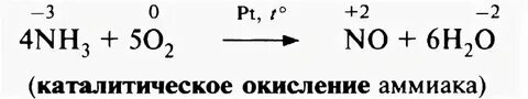 Каталитическое окисление аммиака до оксида азота 2