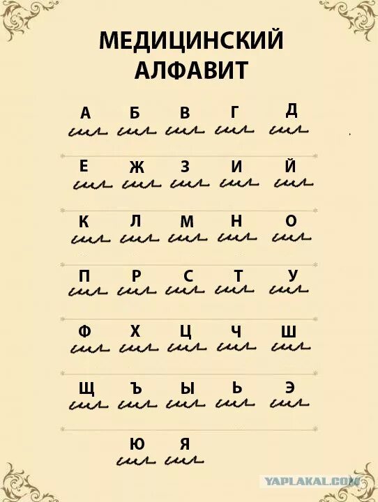 Почерк русских врачей. Врачебный алфавит. Русско врачебный алфавит. Азбука врачей почерк. Алфавит врачебного почерка.