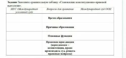 Заполни сравнительную таблицу Деловые и личные отношения. Заполните сравнительную таблицу Деловые и личные отношения. Заполните таблицу «становление и развитие метода проектов». Заполните таблицу «становление колониальной системы в XVI — XVIII ВВ.».. Прочитайте текст и заполните сравнительную таблицу