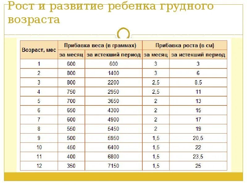 Сколько должен в 6 месяцев