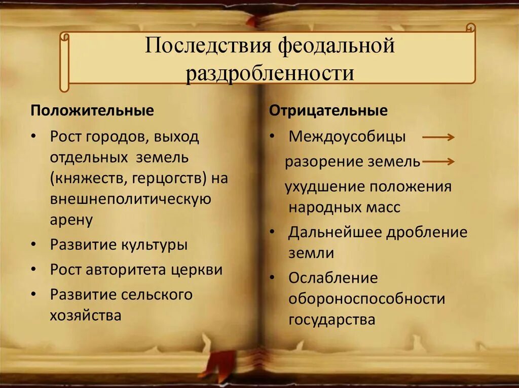 Плюсы и минусы раздробленности руси 6 класс. Феодальная раздробленность таблица положительное и отрицательное. Последствия феодальной раздробленности в Европе. Последствия фиодальнойраздробленности. Последствия феодальнойтраздробленности.