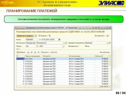 68.20 аренда и управление