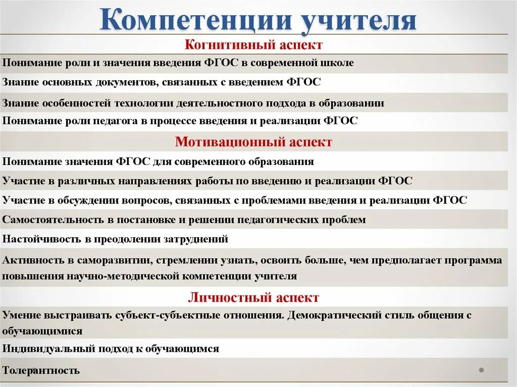 Тестирование уровня знаний