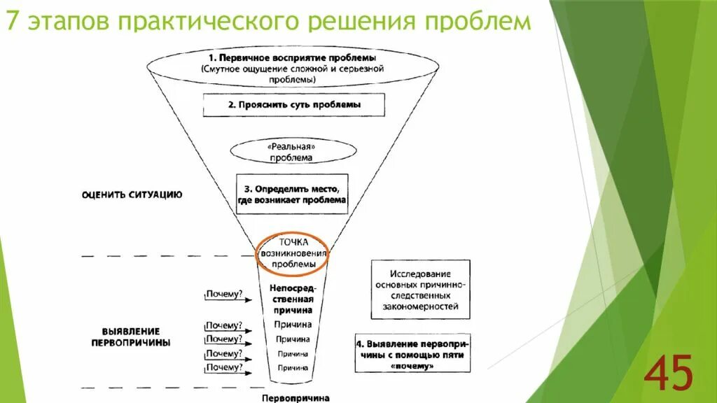 Проблема эффективного метода. 7 Шагов решения проблемы Бережливое производство. Шаги решения проблем в бережливом производстве. Практическое решение проблем. Этап практического решения проблемы.