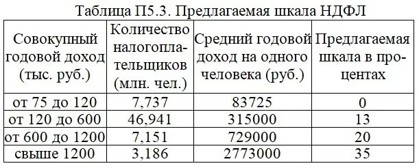 Прогрессивная шкала налогообложения это. Прогрессивная шкала налогообложения в США. Прогрессивная шкала налогообложения Франция. Прогрессивная шкала налогообложения в России.