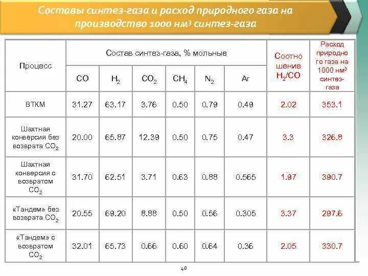 Н м 3. Единица измерения нм3/ч что это. Нм3/час в м3/час. Расход сжатого воздуха нм3/час. Нм3 в м3.