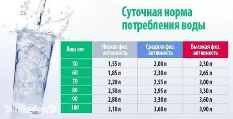 Сколько пить в 12