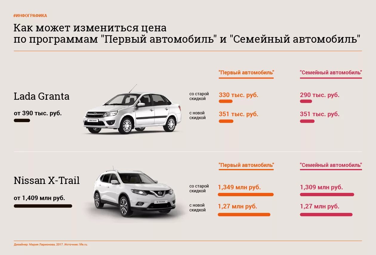 Программа при покупке автомобиля 2024 году господдержки. Семейный автомобиль госпрограмма. Семейный автомобиль госпрограмма список автомобилей. Госпрограмма первый автомобиль 2021. Программа льготного автокредитования.