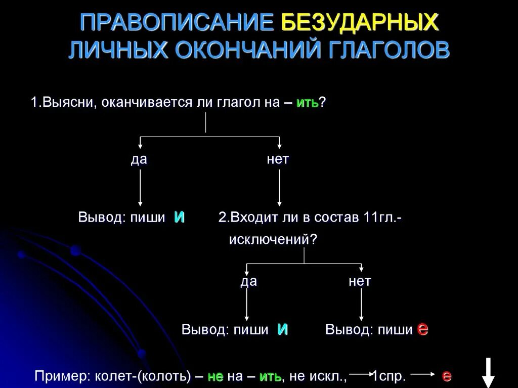 Контрольная работа безударные личные окончания глаголов. Правописание безударных личных окончаний глаголов. Правописание безударных окончаний глаголов. Написание личных окончаний глаголов. Правописание личных окончаний глаголов.