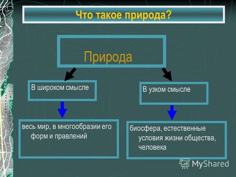 В широком смысле все что создано человеком. Природа в узком смысле. Природа в узком и широком. Природа в широком смысле.