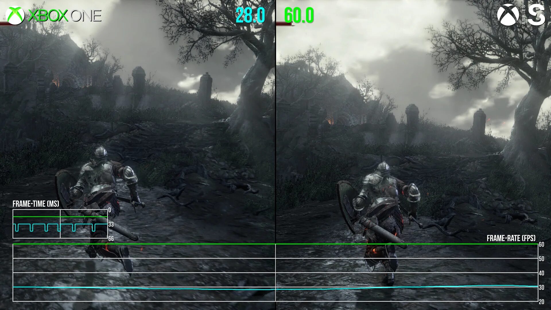 Ps5 vs xbox series x fps test. Сколько фпс на xbox series x. Xbox one фпс в играх. Xbox series s fps в играх. Сколько фпс на xbox series x.