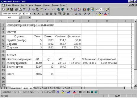 Однофакторный дисперсионный анализ в excel
