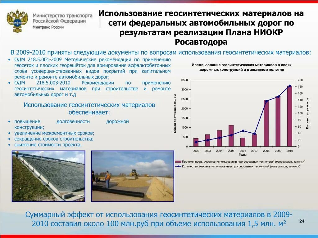Функции строительства дорог. Применение геосинтетических материалов. Эксплуатация автомобильных дорог. Эффекты от строительства автодорог. Презентация по строительству автомобильных дорог.
