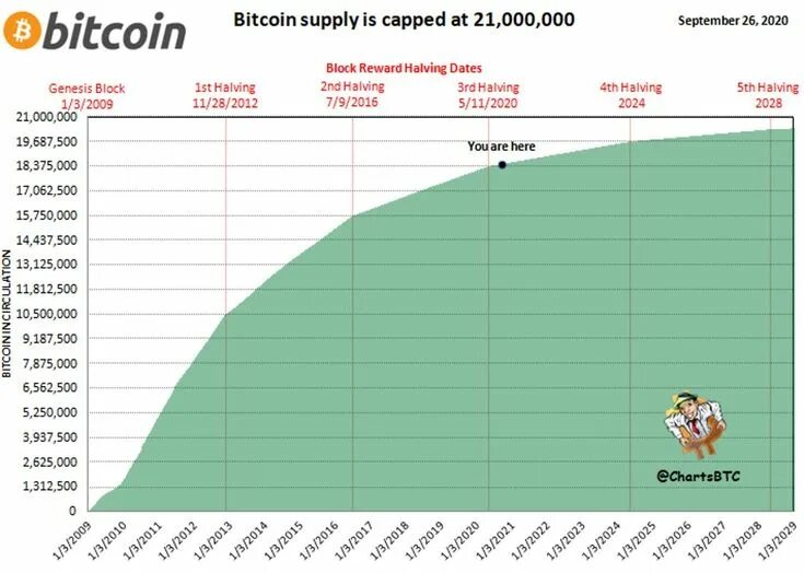 Биткоин таблица за все время Bitcoin: Time Compression, Causation And Feedback Loops (Cryptocurrency:BTC-USD)