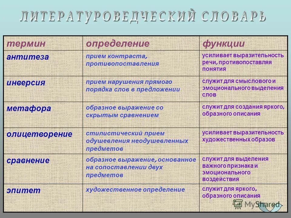 Как называется литературный приём когда показан предмет. Художественные приёмы в литературе. Как называется литературный прием. Худежественные приёмы. Тропы и фигуры речи таблица с примерами.