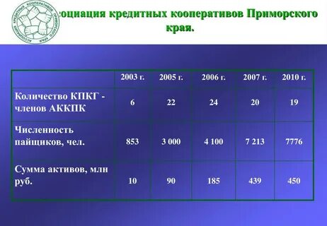 Актив миллион