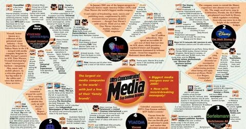 Other channels