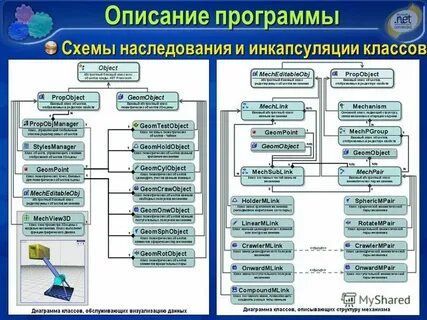 Работа с программным обеспечением приложения это