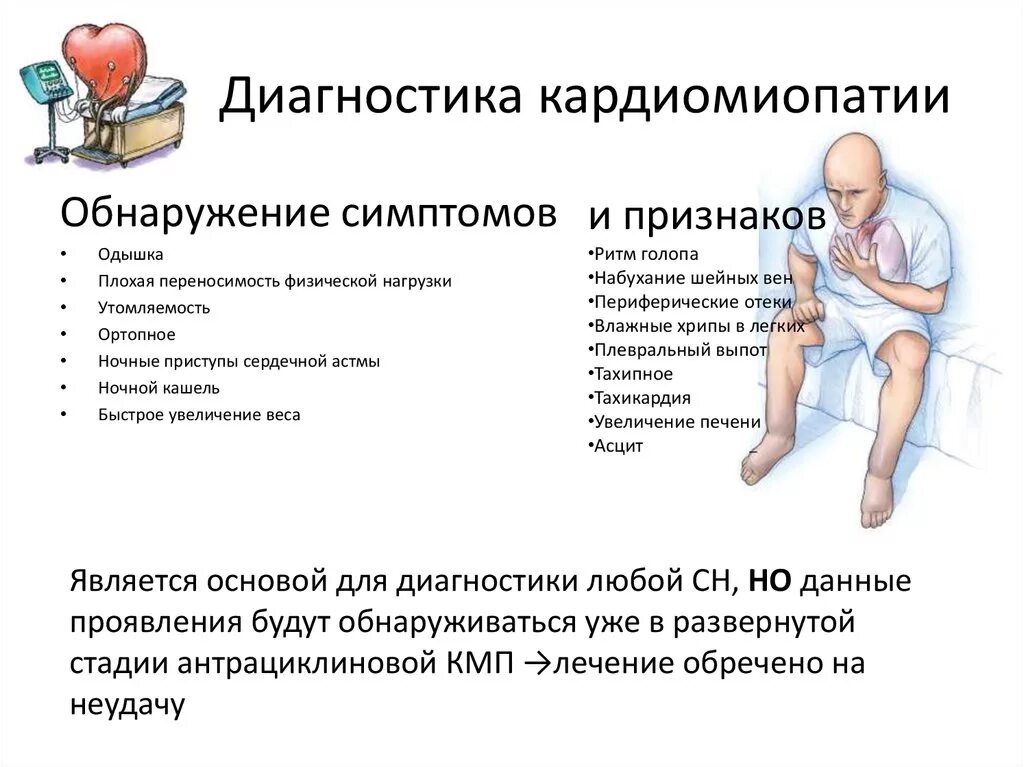 Кардиомиопатия сердца симптомы причины