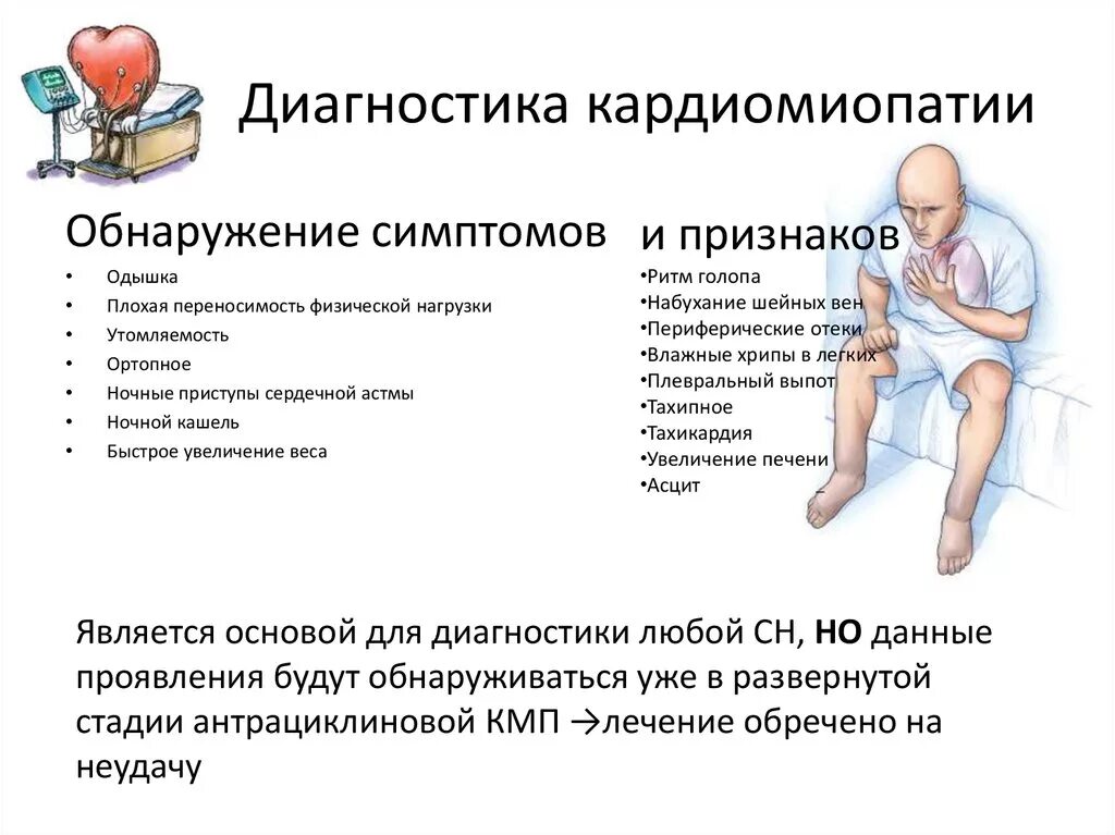 Клинические симптомы кардиомиопатии. Алкогольная кардиомиопатия симптомы. Кардиомиопатия сердца симптомы. Симптомы сердечной недостаточности у детей. Симптомы и лечение осложнений