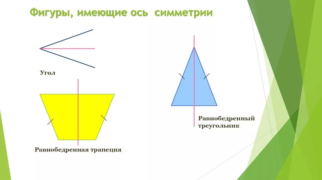 Фигуры обладающие одной осью симметрии. Фигуры у которых имеется ось симметрии. Фигура с одной осью симметрии. Фигуры обладающие осевой симметрией.