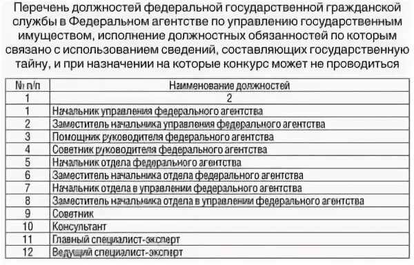 Которые относятся к перечню