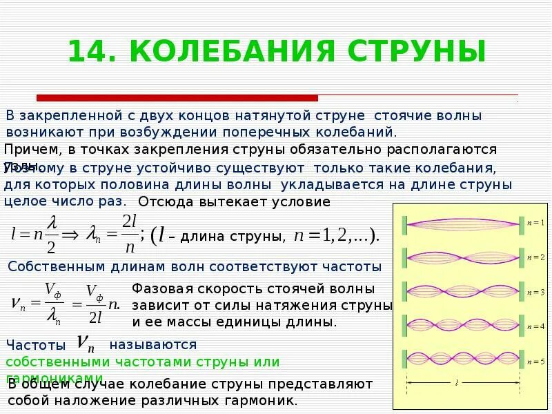 Сила натяжения струны. Частота колебаний струны. Поперечные колебания струны. Вывести уравнение колебания струны. Уравнение колебания струны.