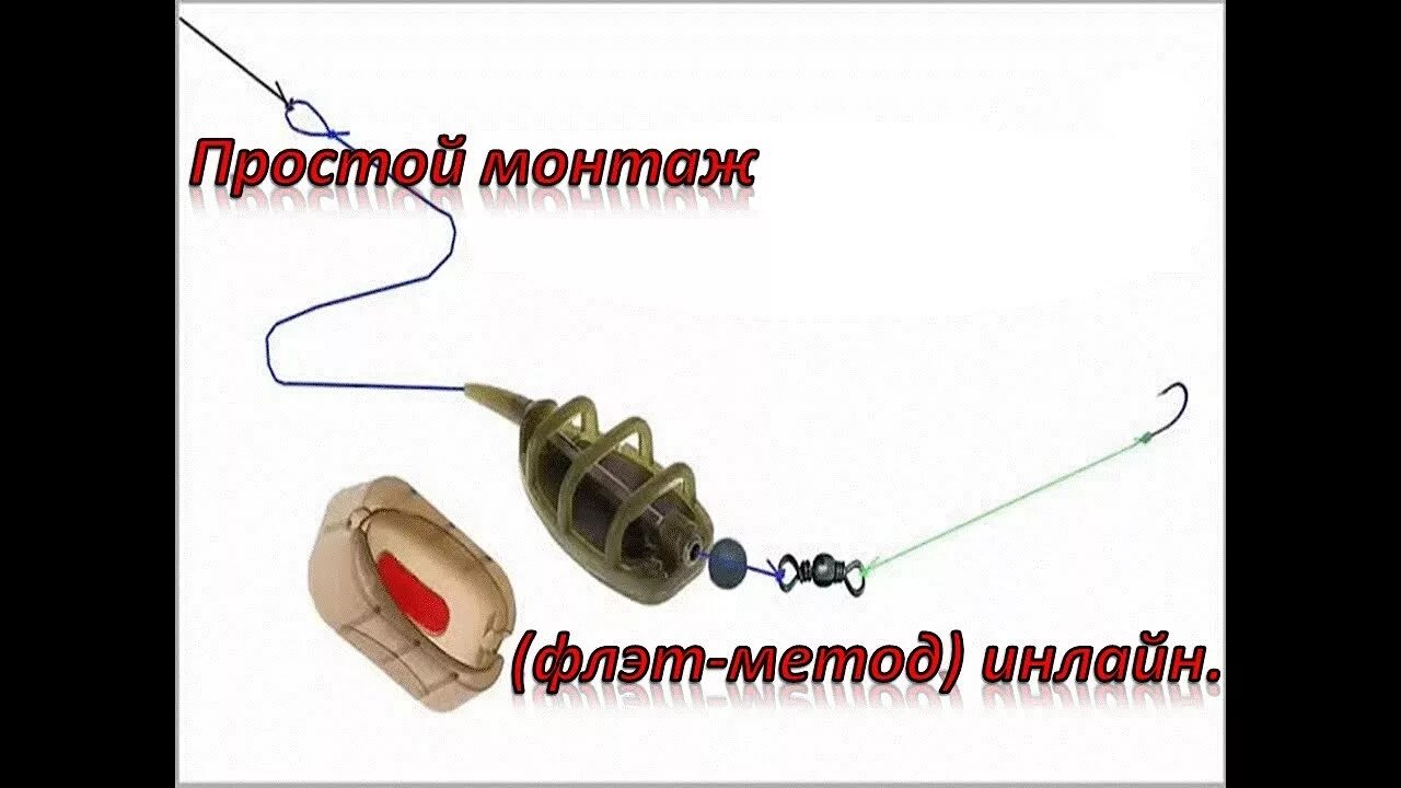 Монтаж флэт. Флэт фидерная оснастка. Фидерная оснастка флэт метод. Фидерные кормушки инлайн. Фидерная оснастка инлайн.