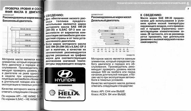 Какое масло в хендай гетц. Допуск масла hyundai getz 1.4. допуски масла getz. моторное масло хендай гетц 1.4. допуск моторного масла гетц 1.4.
