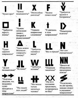 Таблица сигналов бедствия обж