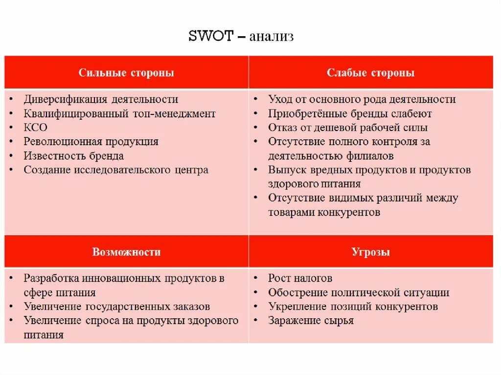 Анализ сильных и слабых. SWOT анализ сильных и слабых сторон организации. Анализ сильных и слабых сторон организации. SWOT анализ сильные и слабые стороны. Анализ конкурентов СВОТ анализ.