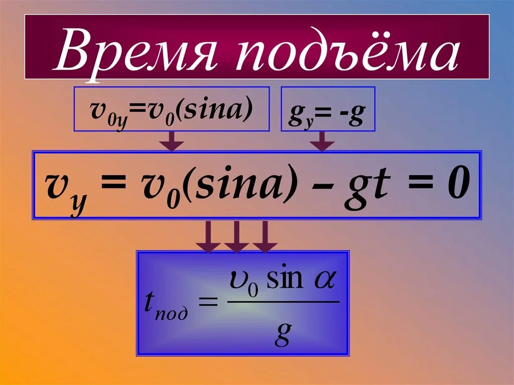 Время подъема до максимальной высоты. Время подъема. Время подъема формула. Время максимального подъема формула. Время подъема на максимальную высоту формула.