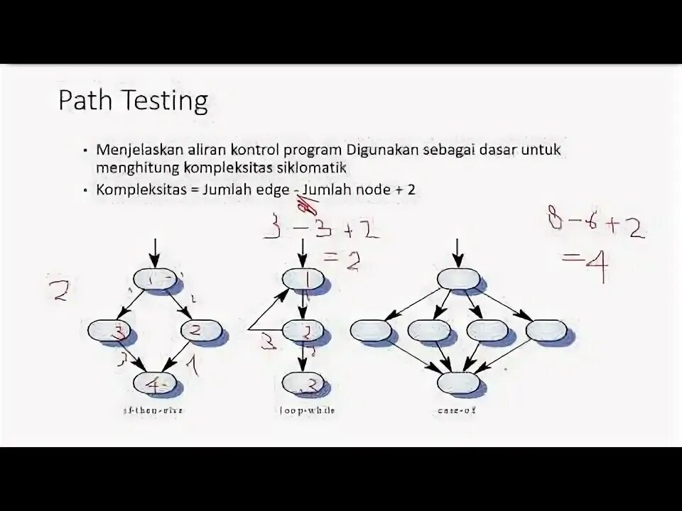 Path testing. Path testing
