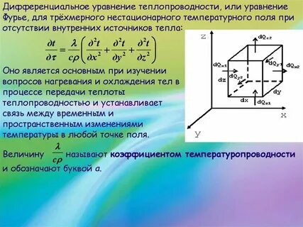 Уравнение фурье