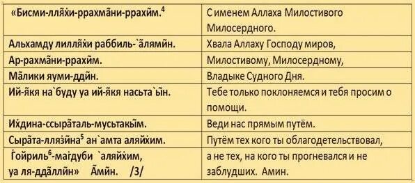 Правильное произношения сура. Молитвы на арабском с переводом на русский. Масульманские малитвы на руском. Мусульманские молитвы на русском. Перевод Аль Фатиха на русский.