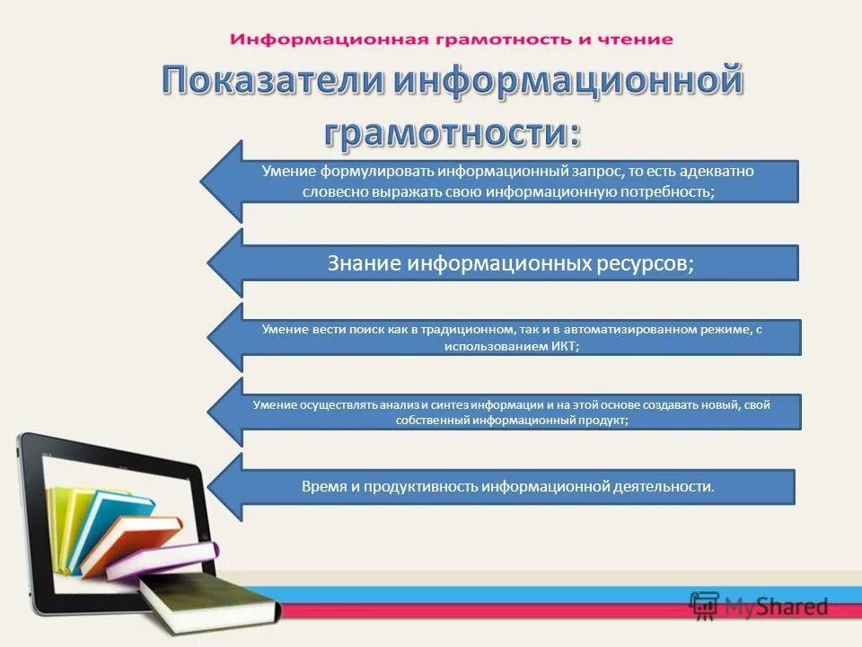 Информационная грамотность. Информационная грамотность презентация. Информационная грамотность схема. Информационная грамотность задания. Информационные потребности в библиотеке