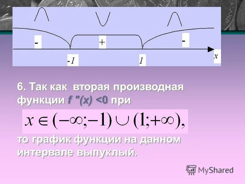 1. если вторая производная отрицательная. производная второго порядка выпуклость и точки перегиба. положительная вторая производная. положительная вторая производная.