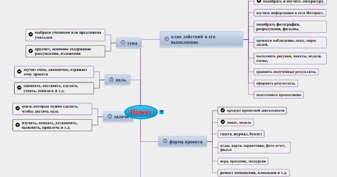Установите соответствие этапов работы над проектом. Схема основные этапы работы над проектом. опорная схема основные этапы работы над проектом. опорная схема «основные этапы работы над проектом экономика». опорная схемы основные этапы работы над проектом частушки.