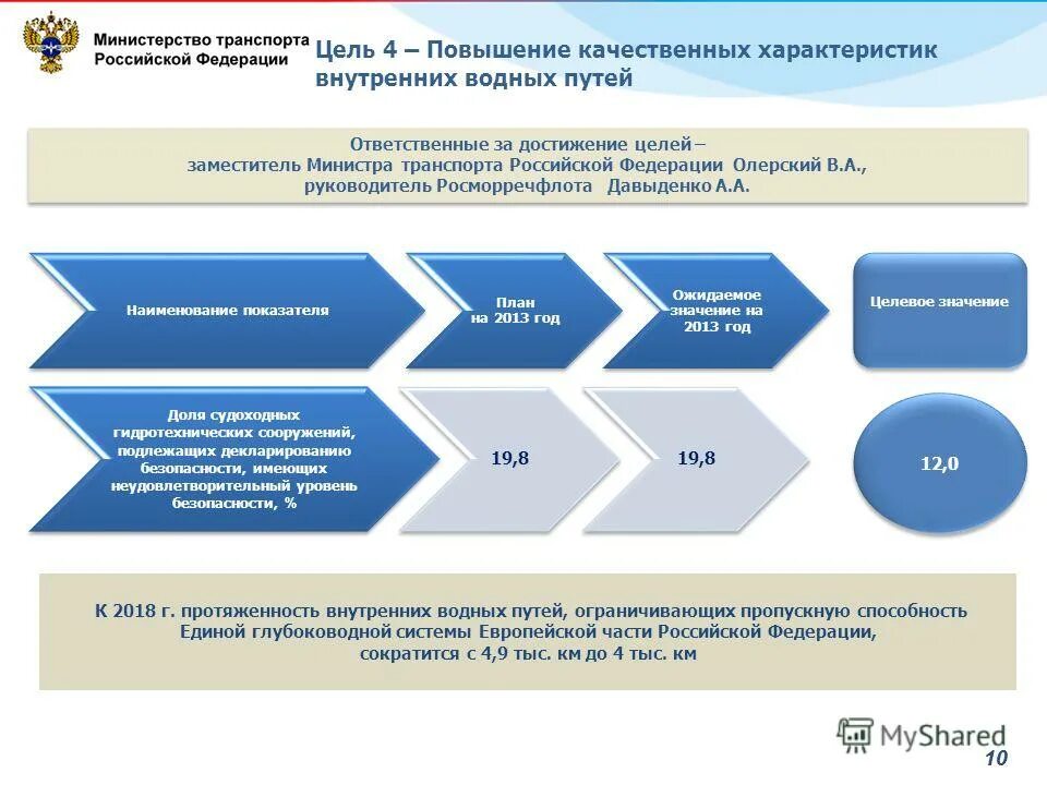 пример заполнения. пример отчета о проделанной работе. план мероприятий по устранению недостатков. отчеты о работе федераций. отчёт о проделанной работе образец.