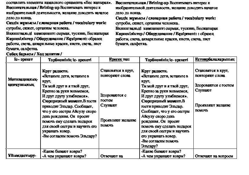 Технологическая карта развития речи старшая группа