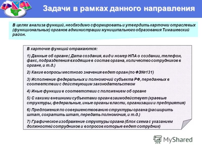 Тема администрация муниципального образования