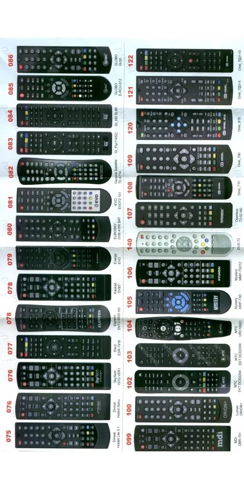 Dvb t2 3 инструкция. Универсальный пульт huayu dvb-t2+t3. пульт универсальный huayu для dvb-t2+3. коды от пульта huayu dvb-t2+3. универсальный пульт ver 2025.