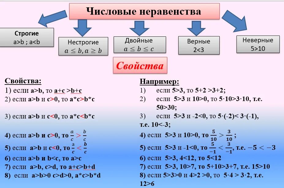 Свойства числовых неравенств тест. Числовые неравенства. Свойства неравенств. Алгебра числовые неравенства. Основные свойства неравенств.