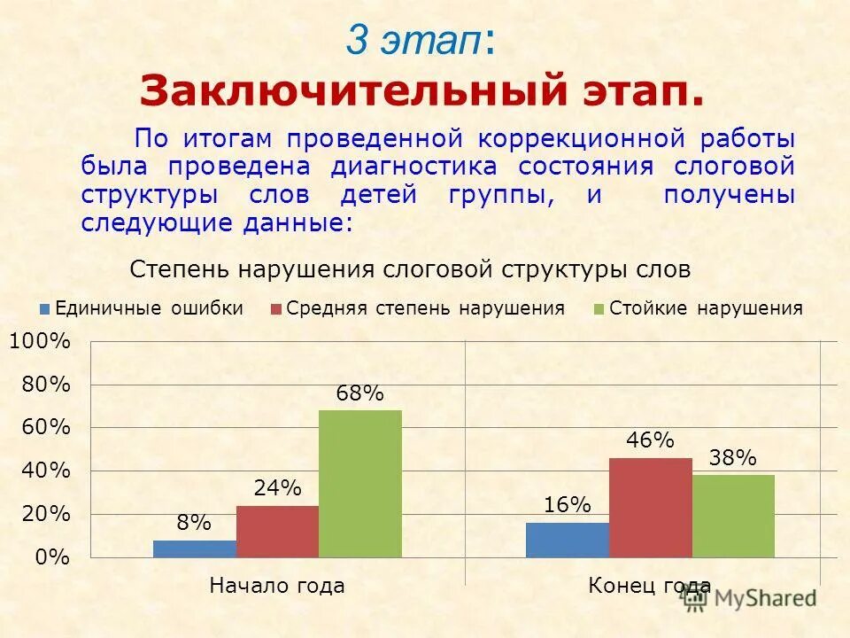этапы коррекционно-педагогической работы. направление коррекции детей с зпр. планирование коррекционной работы с детьми с зпр. основные этапы коррекционной работы с детьми. этапы коррекционно-педагогической работы.